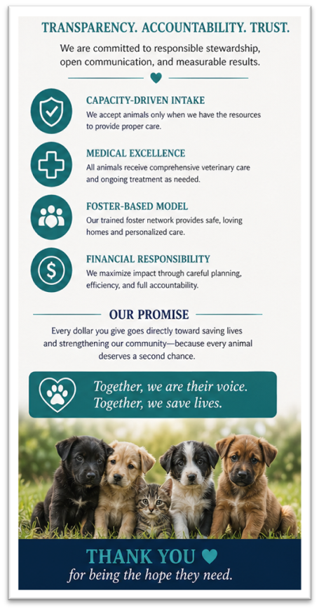 Transparency. Accountability. Trust. — Capacity-Driven Intake, Medical Excellence, Foster-Based Model, Financial Responsibility. Together, we are their voice. Together, we save lives.